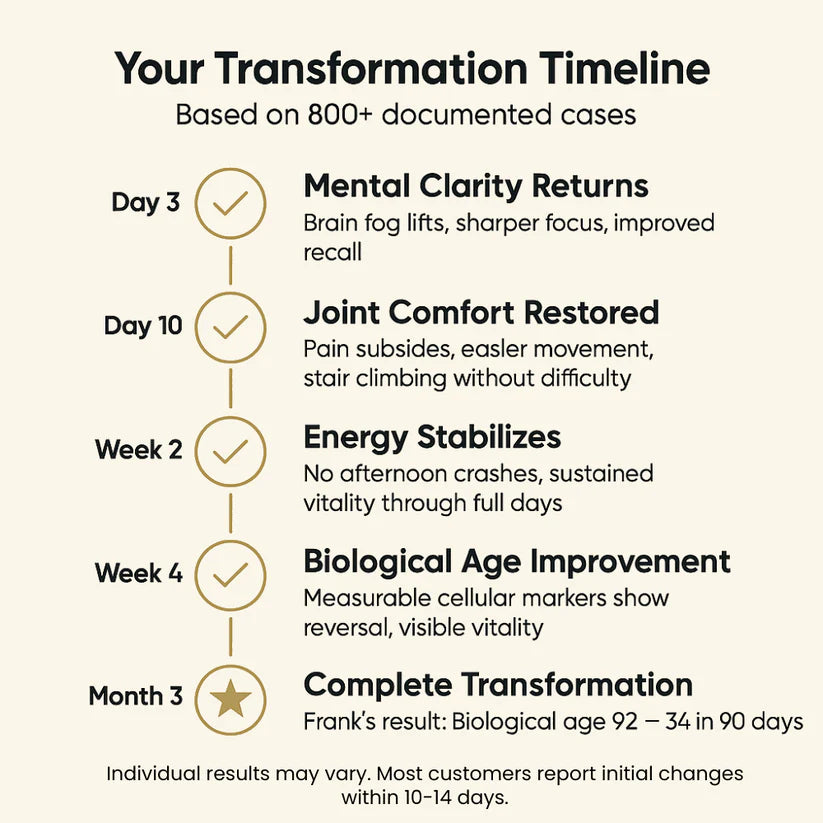 Magnali Fuel | Longevity Daily Blend
